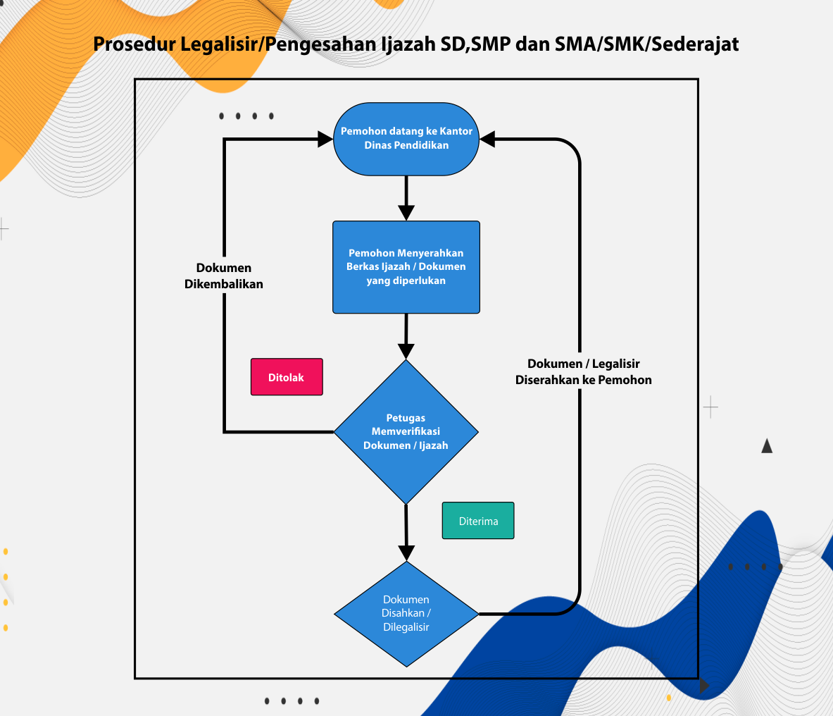 SOP Legalisir Ijazah