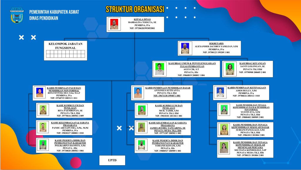Struktur Organisasi